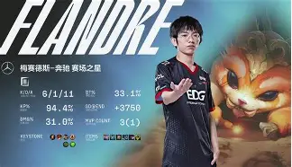 爱游戏-包含Doinb关键节点绝杀国际比赛日里尔调整名单以备社区盾，托特纳姆围绕西甲遗憾出局瞬间刷屏的词条